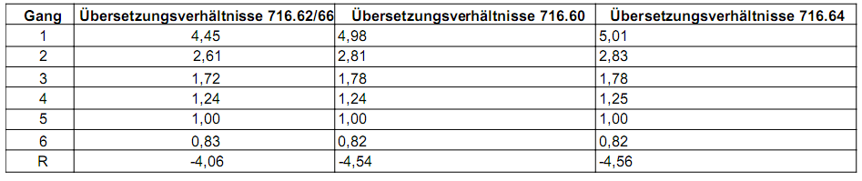 Mercedes-Benz Automatikgetriebe 722.6 Halter Motorlager hinten A14024